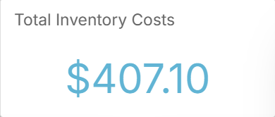 Total inventory costs